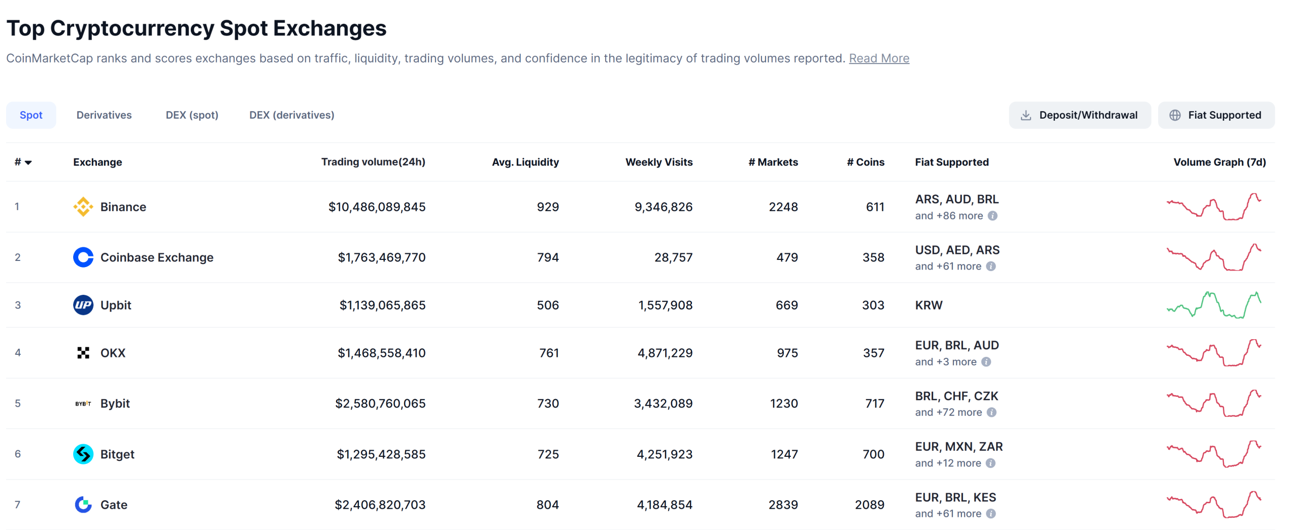 Binance Suspends Visa, Mastercard Withdrawals in Ukraine