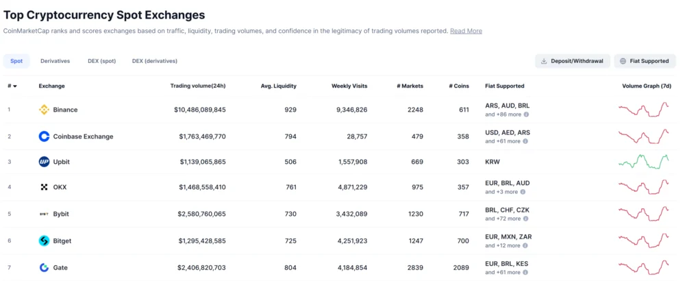 Binance Suspends Visa, Mastercard Withdrawals in Ukraine