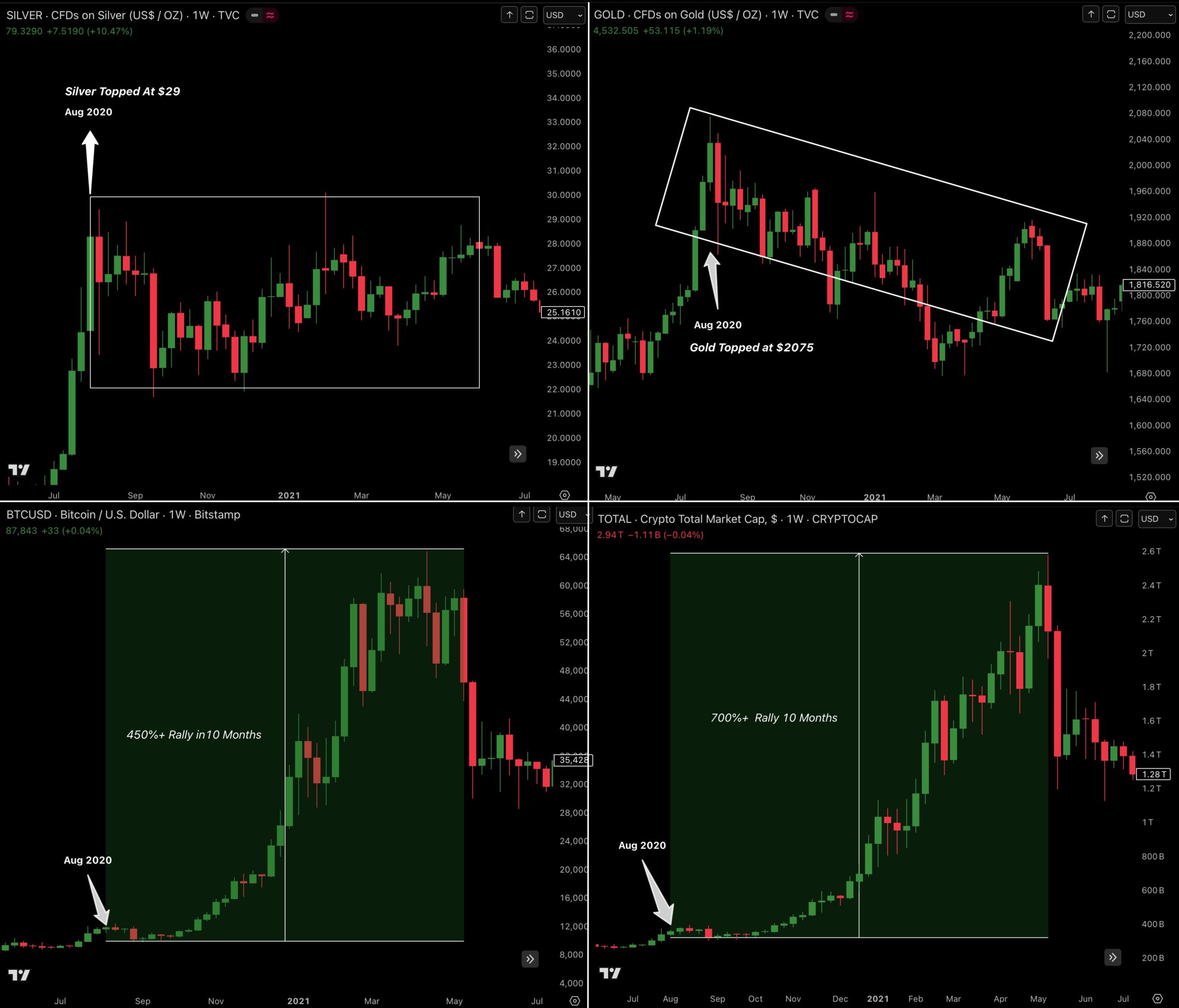 Bitcoin Price Stuck Near $90K: Make-or-Break BTC Charts to Watch in 2026.