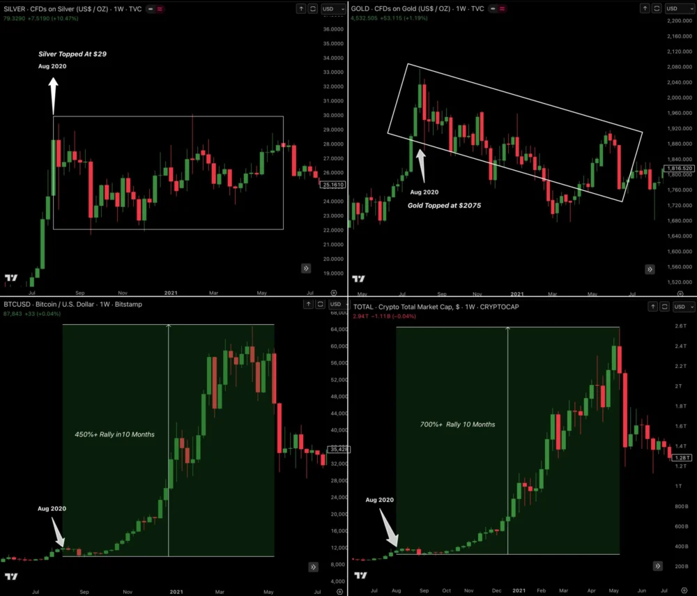 Bitcoin Price Stuck Near $90K: Make-or-Break BTC Charts to Watch in 2026.