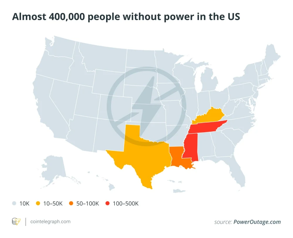 Active Solana Addresses Spike, More Merchants Take Bitcoin
