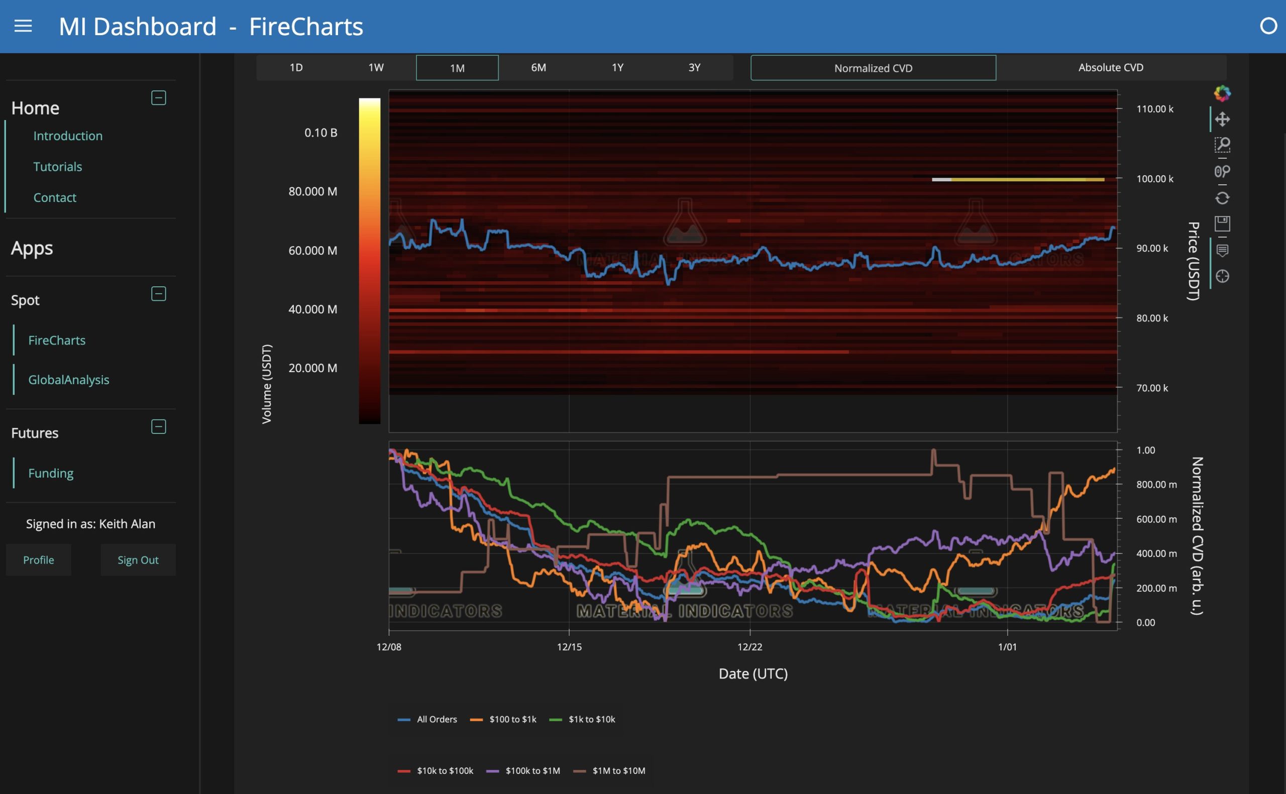 Bitcoin Battles for a New Bull Trend Amid Venezuela Volatility