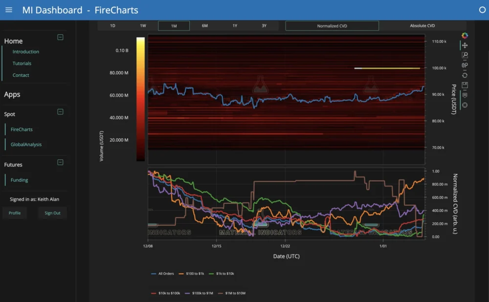 Bitcoin Battles for a New Bull Trend Amid Venezuela Volatility