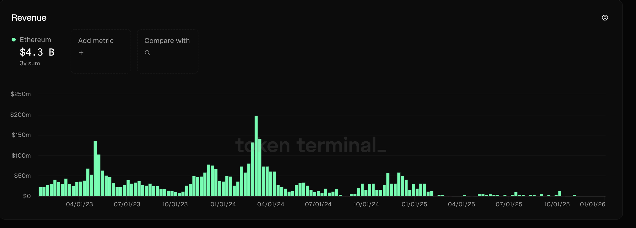 Buterin: Ethereum is Linux for the Open Internet of Value