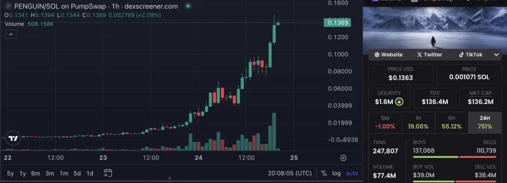 Crypto Today: Colombia Pension Giant AFP Protección Adds Bitcoin Exposure