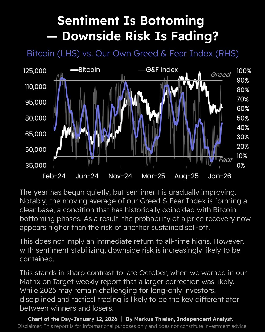 Powell Probe May Introduce Bitcoin Risk Premia, Analysts Say
