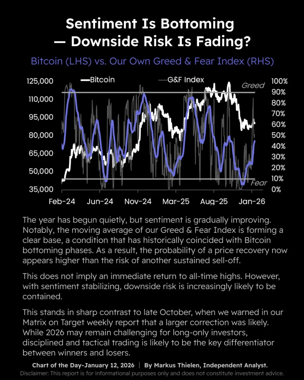 Powell Probe May Introduce Bitcoin Risk Premia, Analysts Say