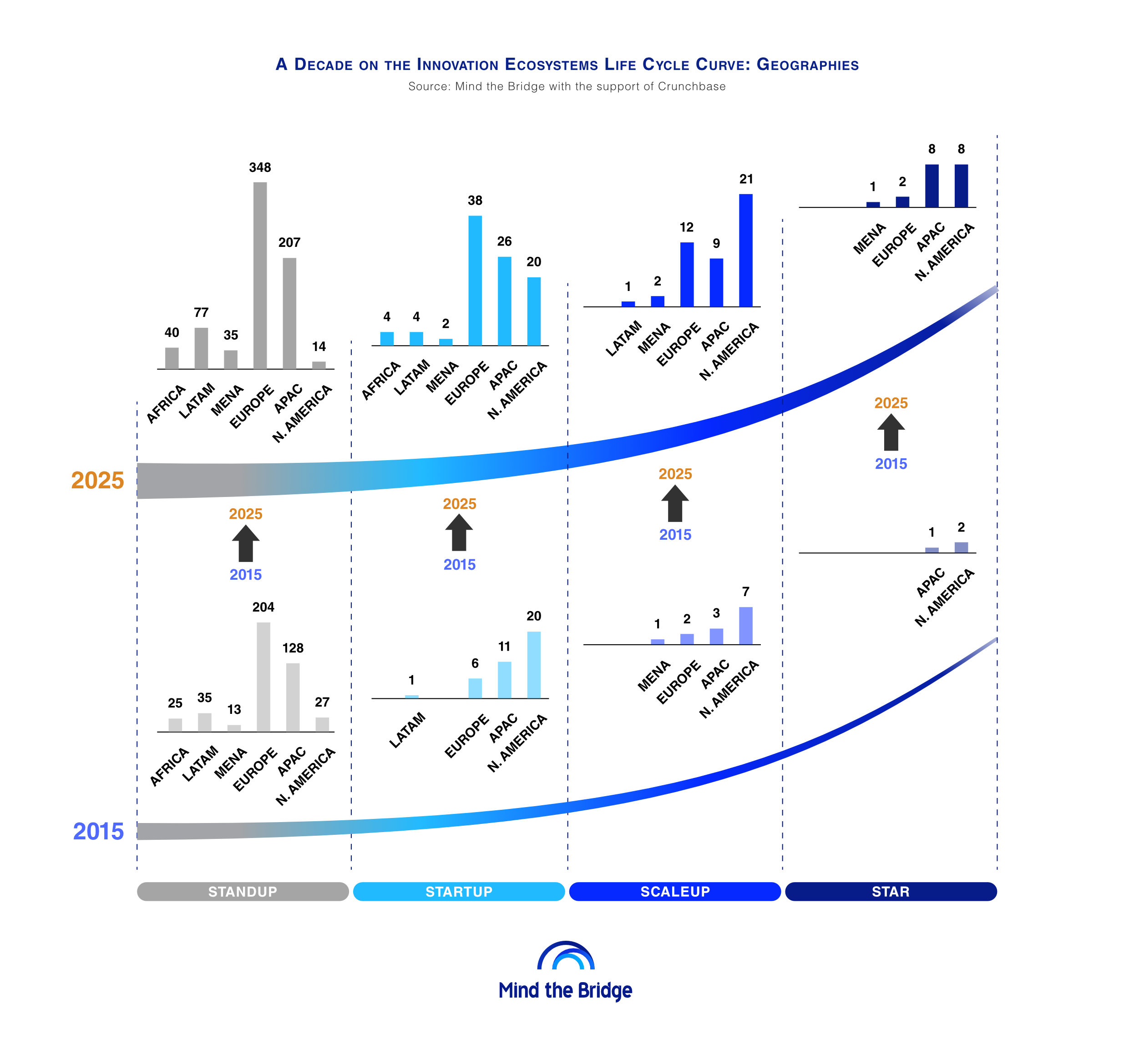 The Startup Economy: Nothing Seems To Move, But Everything Does. By Alberto Onetti.