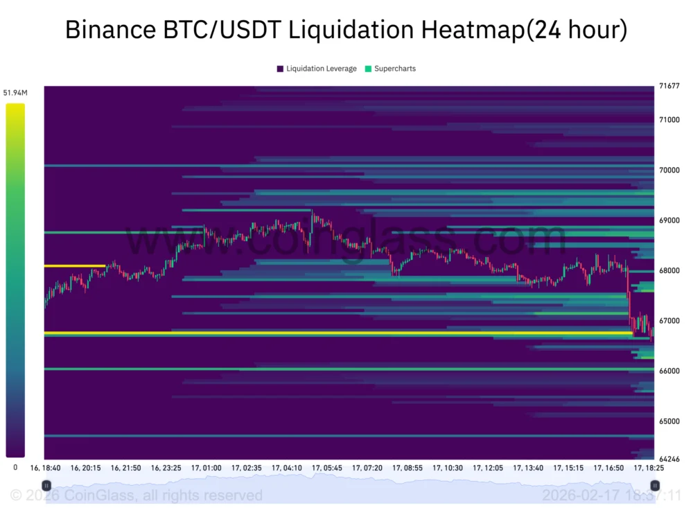 Bitcoin Grabs Bid Liquidity Below $67,000 As Iran Tensions Flare