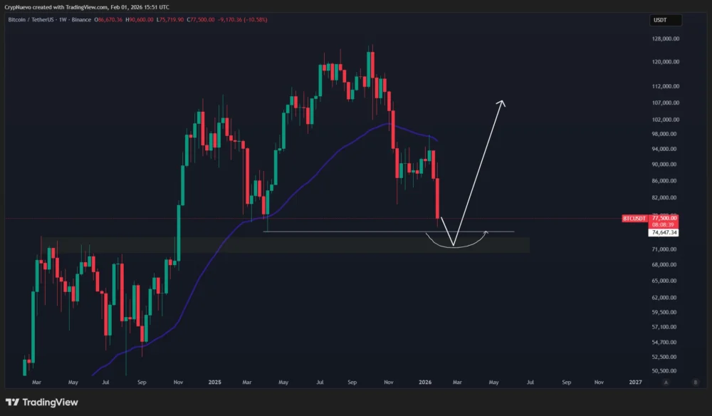 Bitcoin is Expected to Dive Below $50,000 Before Bottoming
