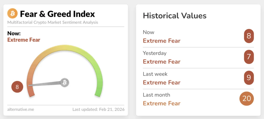 Bitcoin Price Calls Are ‘Drying Up’ Which Is Healthy: Santiment