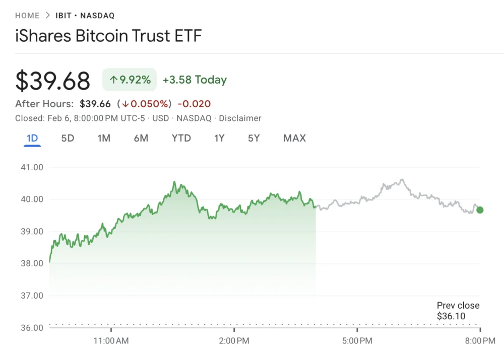 BlackRock Bitcoin ETF Posts $231.6M Inflows After Turbulent Week For BTC
