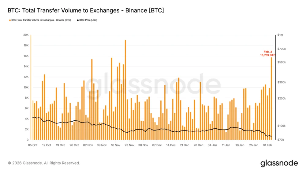 BTC Downtrend Not Over? Why Bitcoin’s Next ‘Liquidity Magnet’ Could be $65K