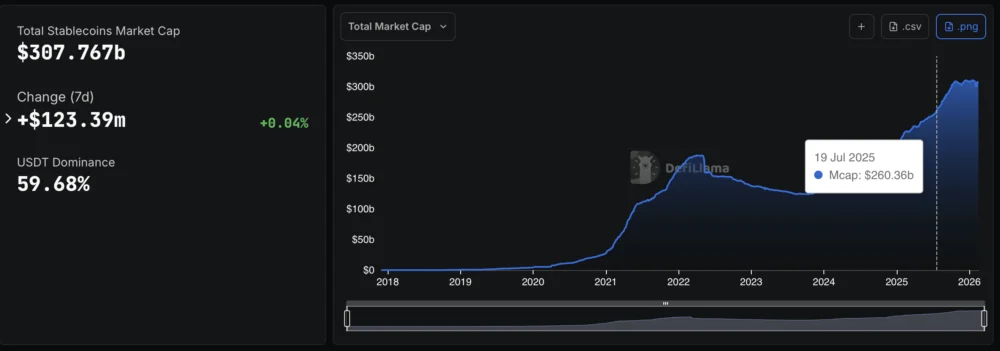 BVNK Survey Finds 39% Receive Income in Stablecoins