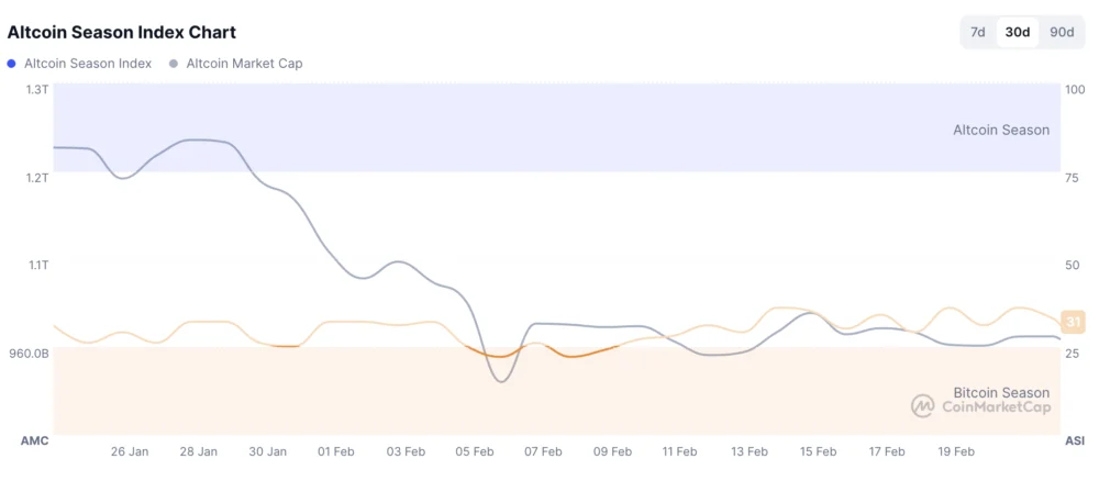 Crypto Investors Move ‘Pretty Wide’ Amid Dip: Robinhood Exec