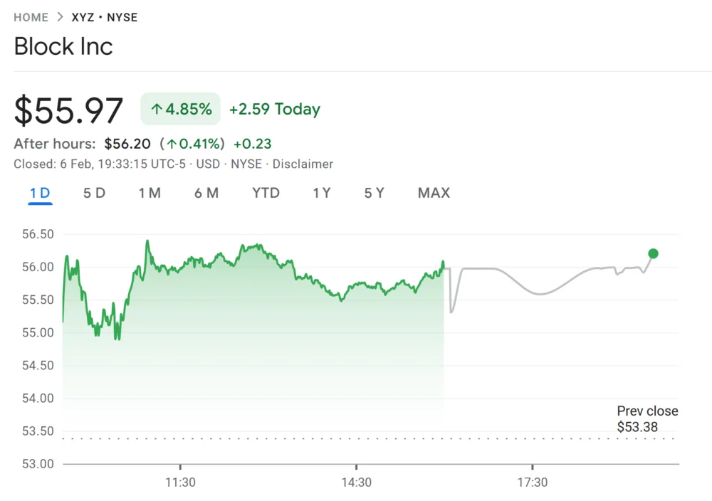 Jack Dorsey’s Block May Slash Up To 10% of Staff: Report