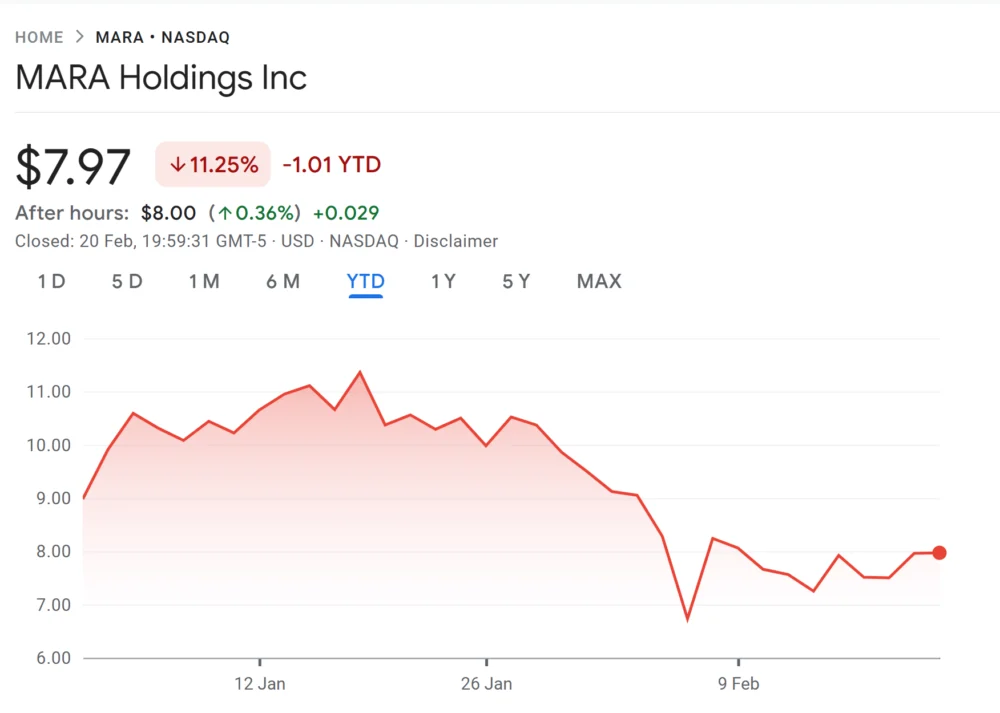 MARA Takes Controlling Stake in French AI Data Center Operator Exaion