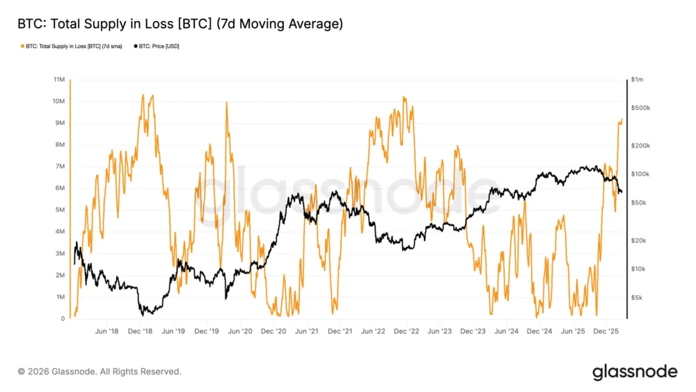 Middle East Tensions Drive Flight to Gold as Investors Exit Equities, BTC