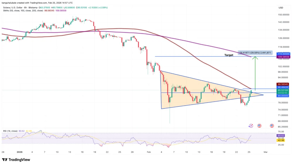 Solana Price Charts Are Hinting at a Potential Rally Toward $110 Next