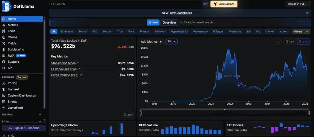 Spark Launches Institutional Lending Suite to Channel DeFi Stablecoins