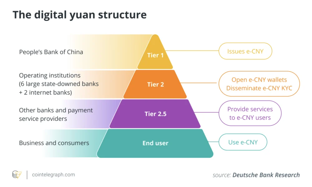 Today in Crypto: Erebor Bank charter, China Stablecoin Ban, ETH Selloff
