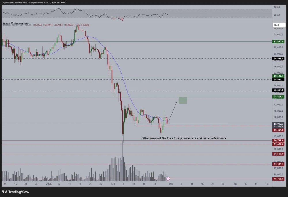 US PPI Gives Bitcoin Bulls a New Headache Into the Monthly Close