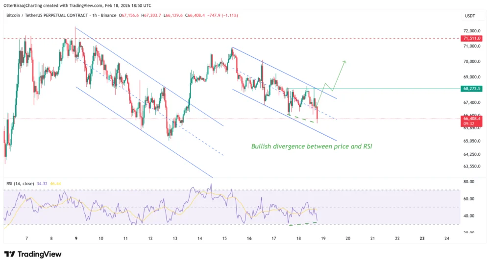 Will Bitcoin End Its Sideways Move Below $70K With This Setup?