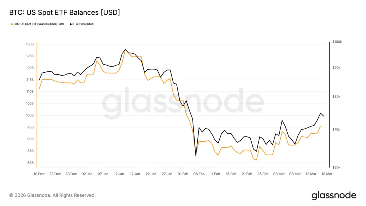 Bitcoin Correlation With Tech Stocks Flipped Negative Since the US–Iran War