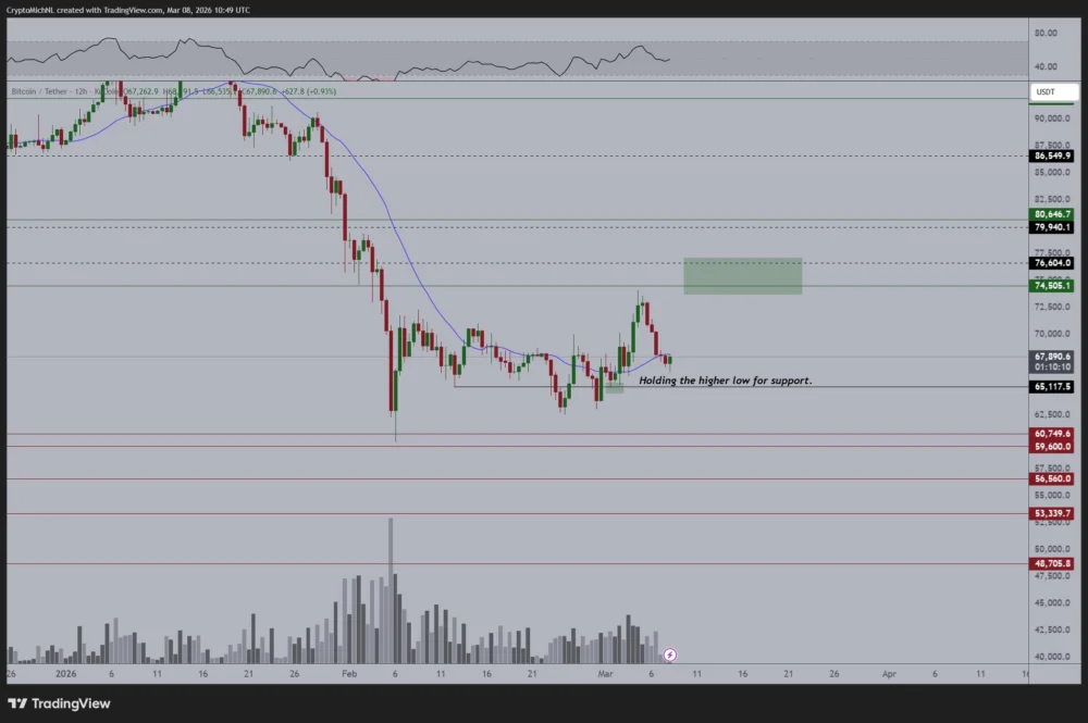 Bitcoin Is a Buy at $60,000 if Macro Forces BTC Lower, Says Trader