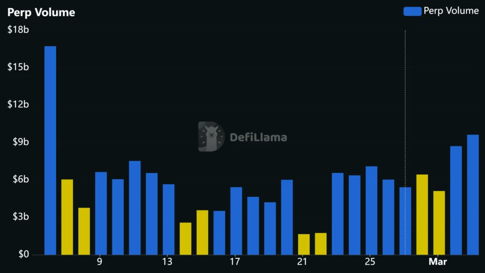 Bitcoin Is a Real-Time Sentiment Gauge for Weekend Warmongering.