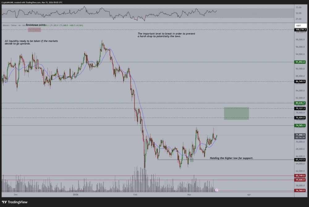 Bitcoin Turns Up the Heat on Lost Support for Its Latest Weekly Close