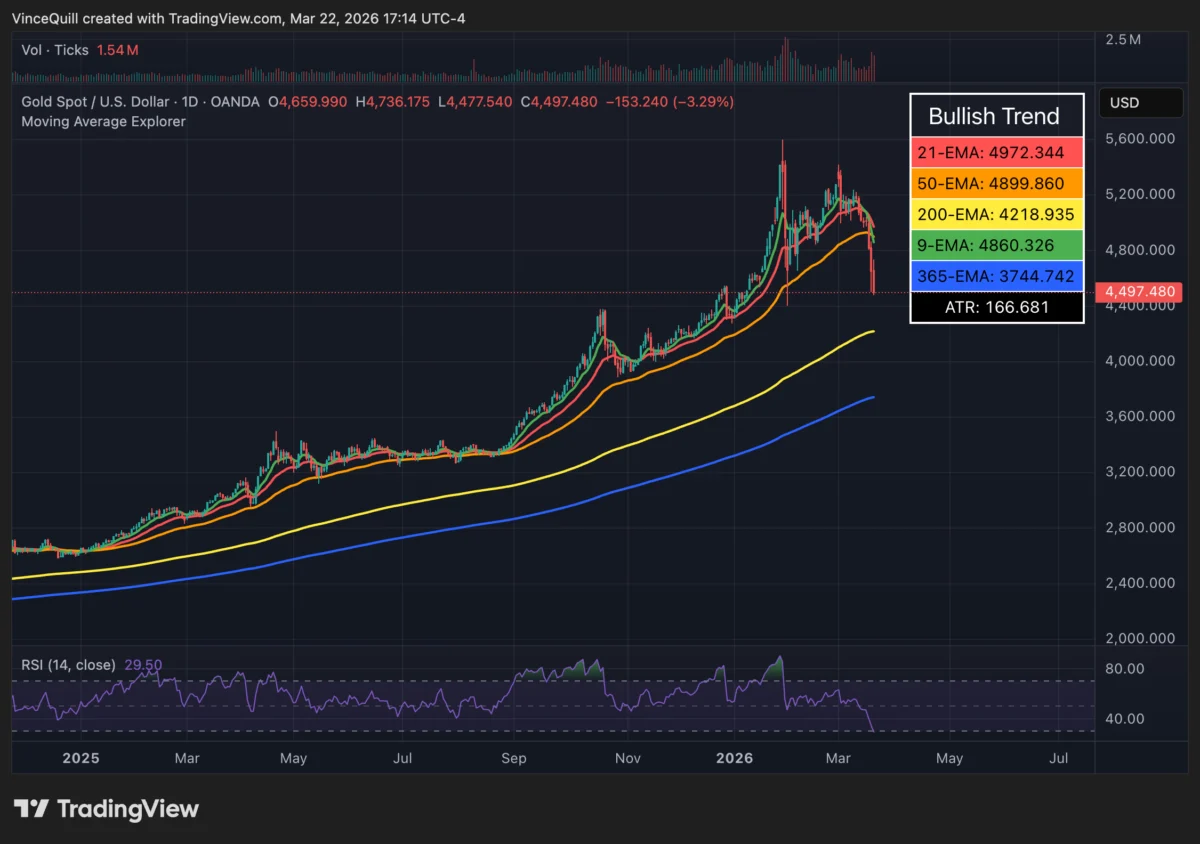BTC Performance Driven By Individuals While Central Banks Drive Gold Price