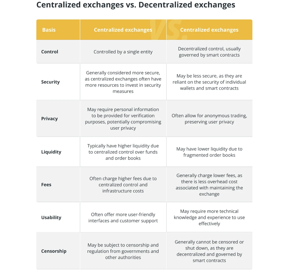 Fidelity Requests More Clarity From SEC on Tokenized Assets and DeFi
