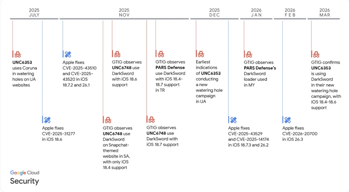 Google Threat Intelligence Sounds Alarm on Latest Crypto Malware Threat