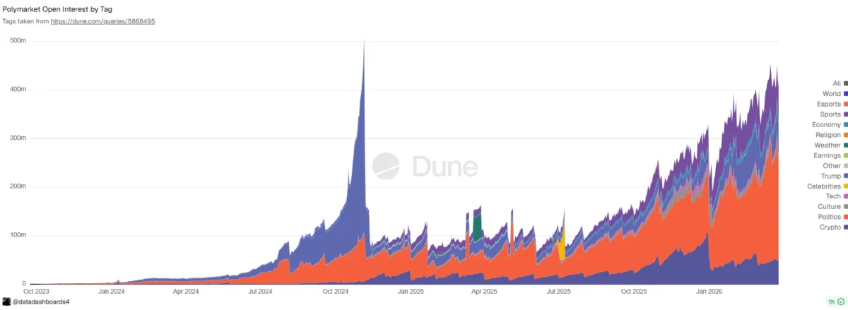 How AI Agents Can Reshape Arbitrage in Prediction Markets