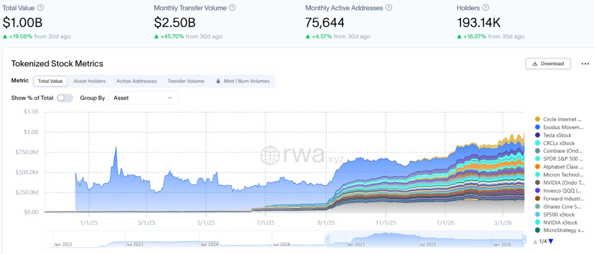 NYSE, Securitize Partner for 24/7 Tokenized Securities Platform