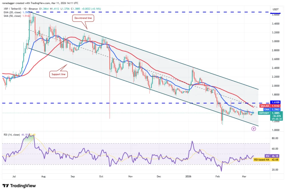 Price Predictions: BTC, ETH, BNB, XRP, SOL, DOGE, ADA, BCH, HYPE, XMR.