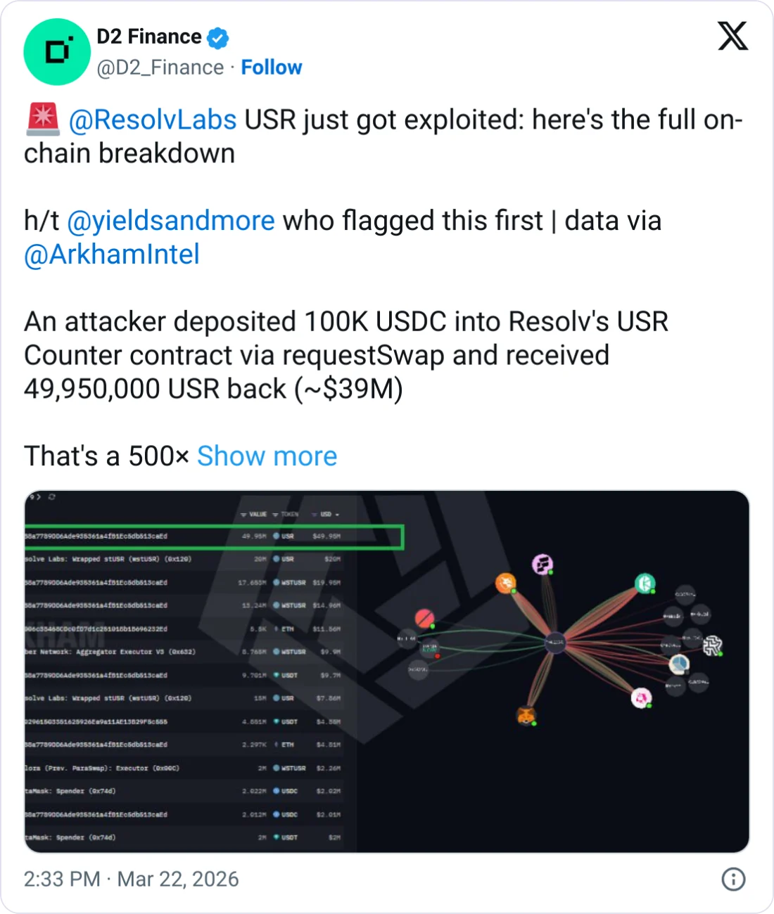 Resolv Labs’ Stablecoin Depegs Amid Exploit