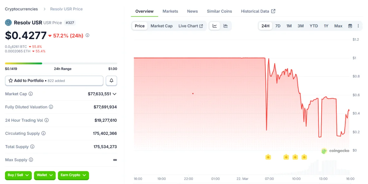 Resolv Says No Assets Lost After USR Stablecoin Exploit