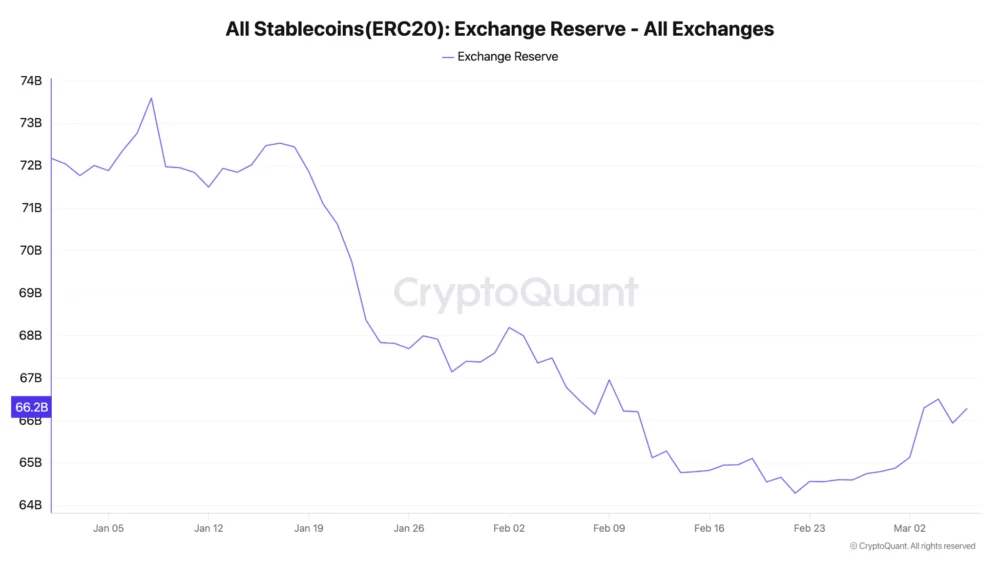 Stablecoin Transaction Volume Hits a New Record High as USDC Surpasses USDT.