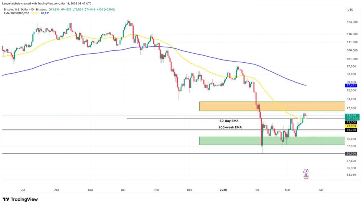 Watch These Bitcoin Price Levels Ahead of Fed Chair Powell’s Speech