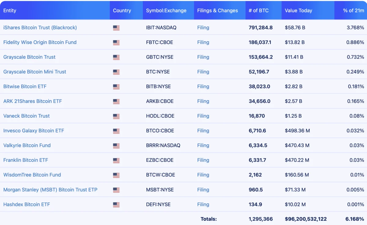 Bitwise Launchdx Avalanche ETF with Staking Exposure
