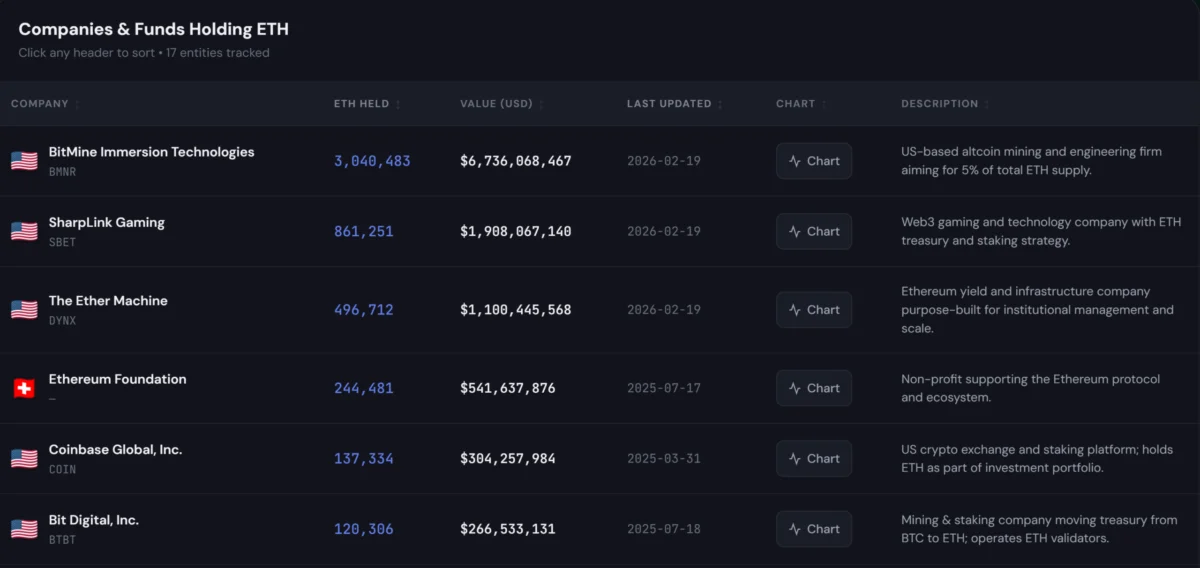 Ether Machine Abandons Public Debut as Dynamix Merger is Terminated