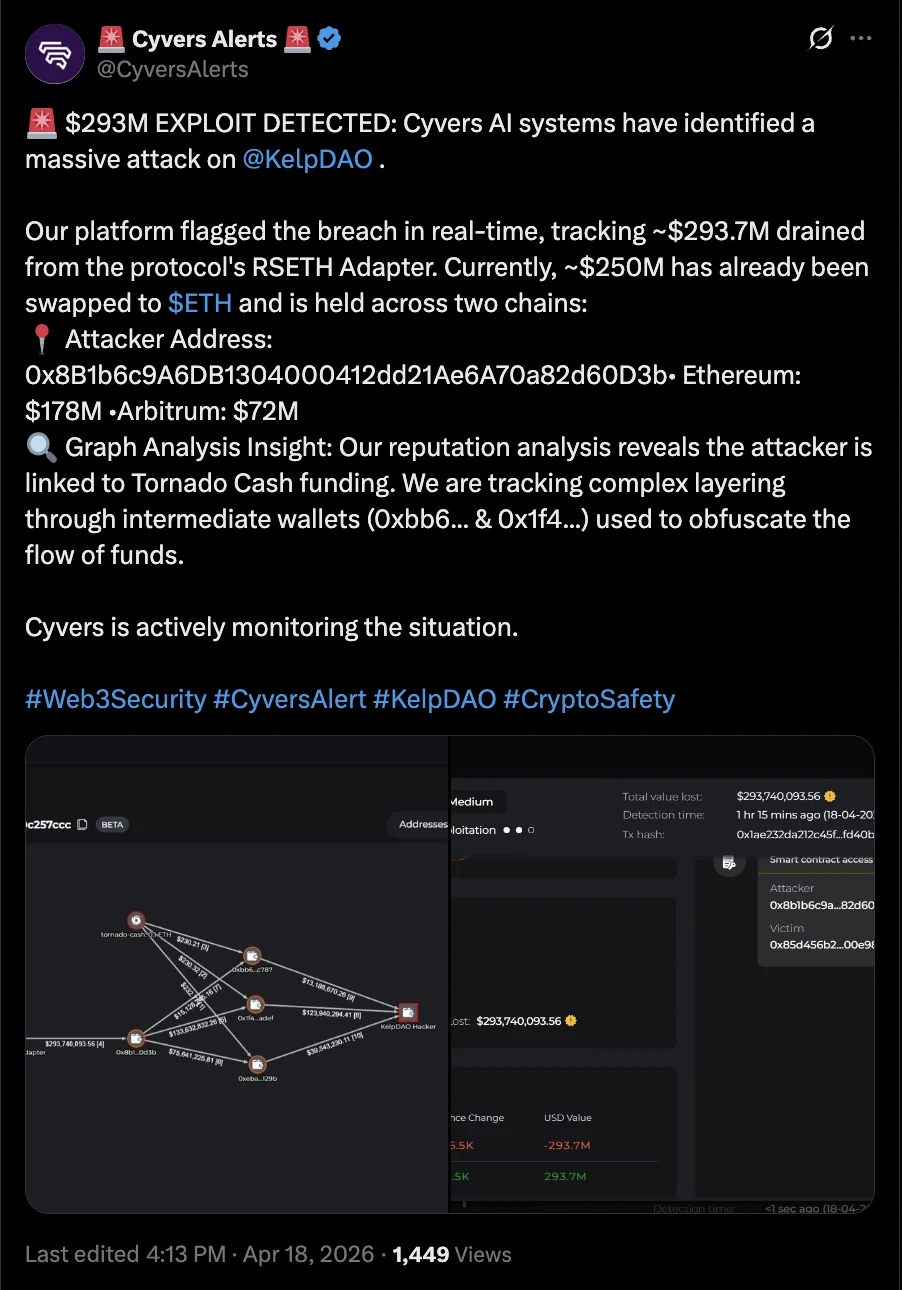 Kelp Hacked, Losses Climb to $293M As Other Protocols Impacted