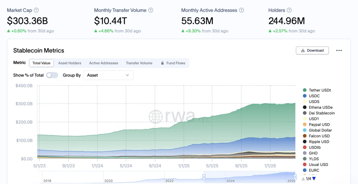 Stablecoins Do Not Threaten Banking Just Yet: Analyst