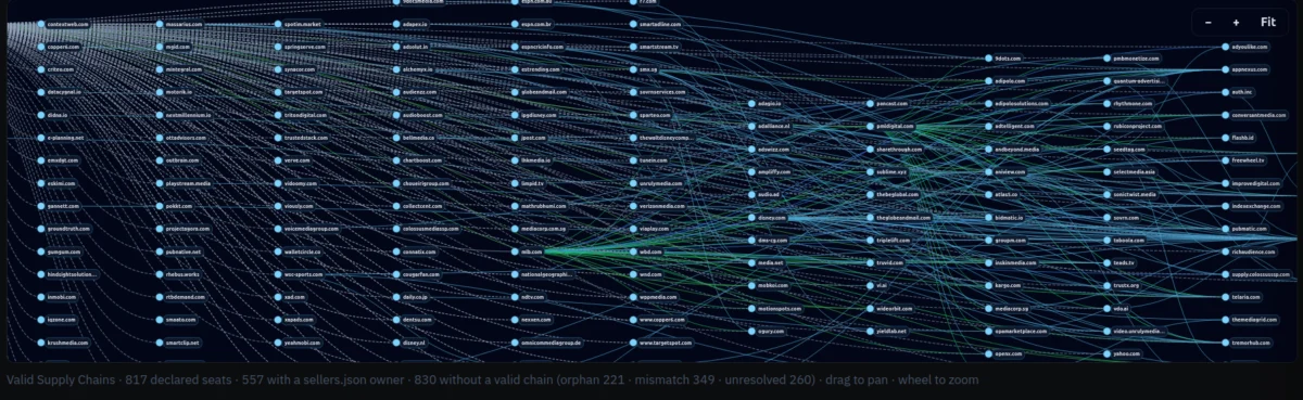 Who’s Tracking You? Use This New Service to Find Out
